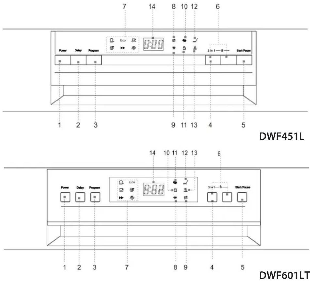 Manta DWF451L - PROVOZNÍ POKYNY Ovládací Panel - 1