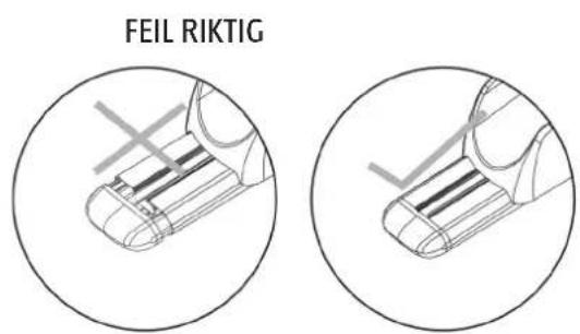 FEIL RIKTIG