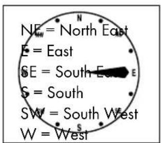 NE = North East E = East SE = South East S = South SW = South West W = West