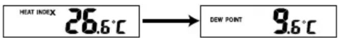 HEAT INDEX 26.6°C → DEW POINT 9.6°C