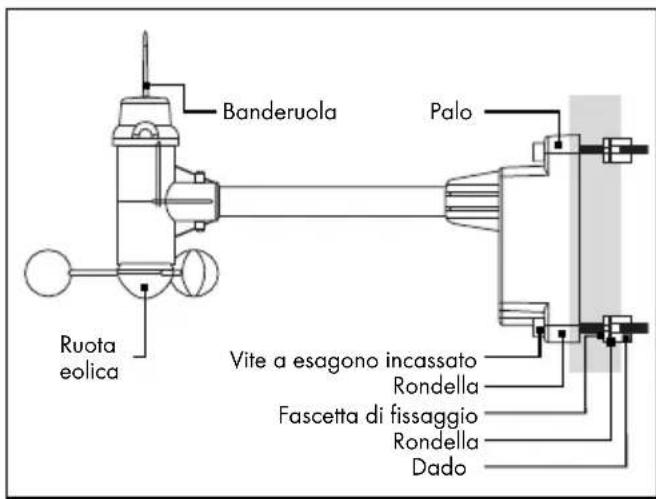 Banderuola Palo Ruota eolica Vite a esagono incassato Rondella Fascetta di fissaggio Rondella Dado