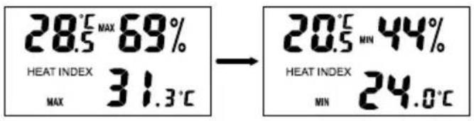 28.5° MAX 69% HEAT INDEX MAX 31.3°C → 20.5° MIN 44% HEAT INDEX MIN 24.0°C