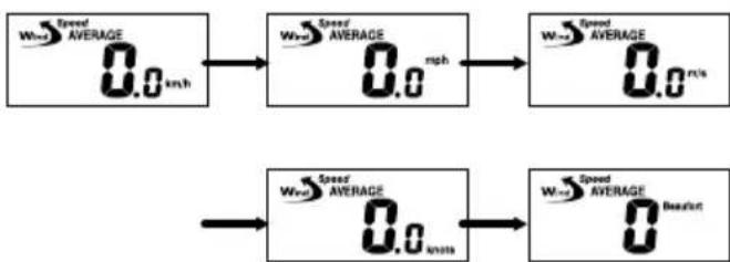 AURIOL IAN 114435 - Setting the wind speed unit - 1