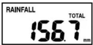 RAINFALL 156.7 TOTAL mm