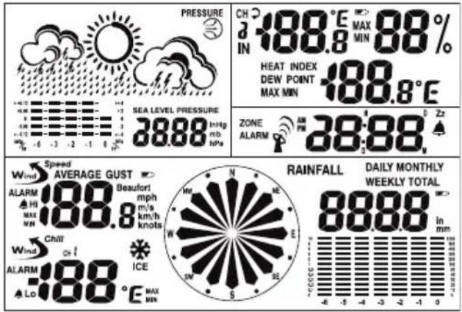 AURIOL IAN 114435 - Stazione meteo: - 1