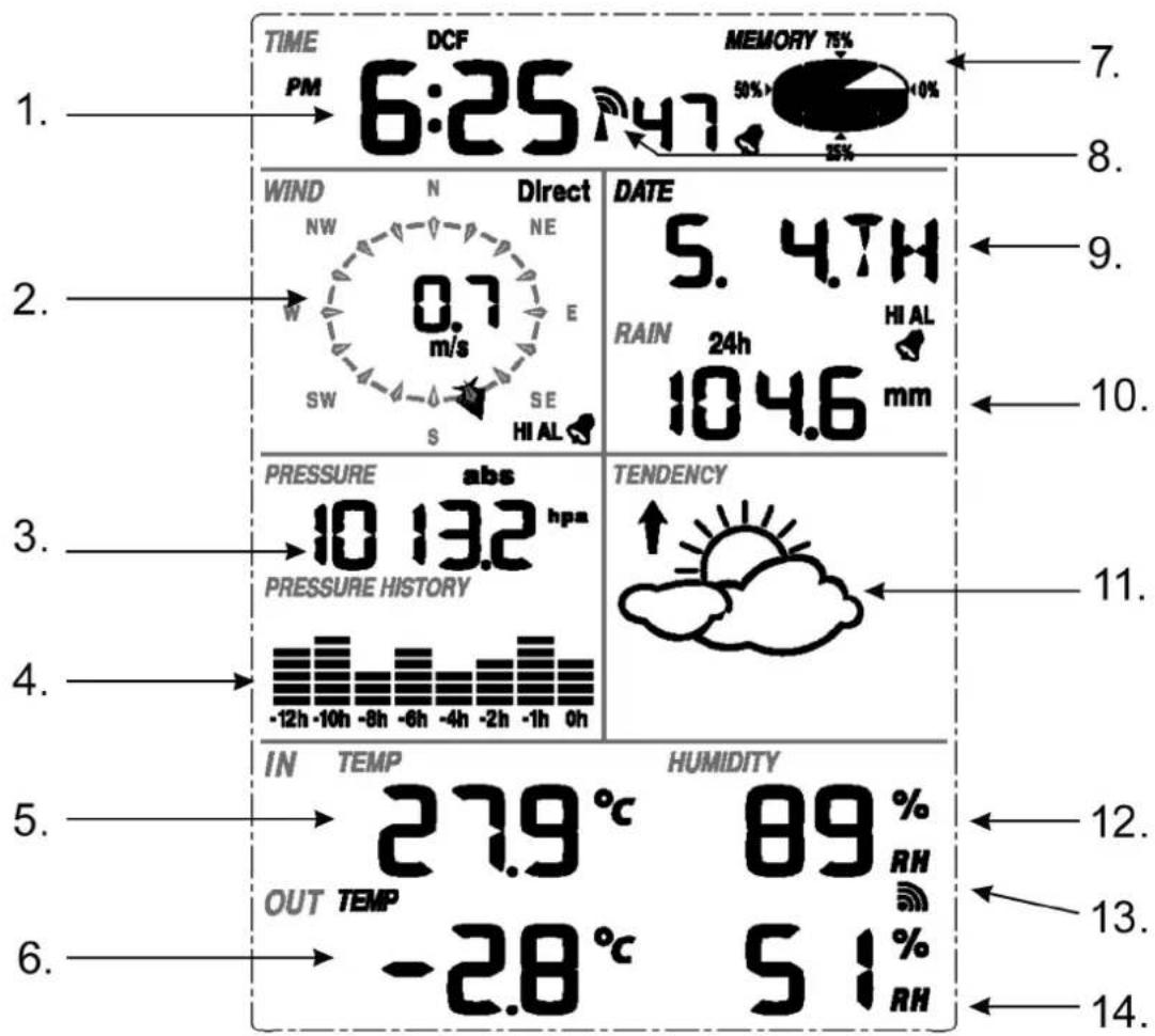 TIME PM DCF 6:25 MEMORY 76% 50% -0% 35% 1. 2. 3. 4. 5. 6. TIME NW SW N Direct 0.7 m/s SE S HI AL DATE 5. 4.TH RAIN 24h HI AL 104.6 mm PRESSURE abs 10 13.2 hpa PRESSURE HISTORY -12h -10h -8h -6h -4h -2h -1h 0h TENDENCY ↑ IN TEMP HUMIDITY 27.9 °C 89 % OUT TEMP % RH -2.8 °C 51 % 12. 13. 14.