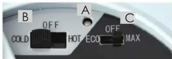 B COLD OFF HOT ECO OFF MAX A C