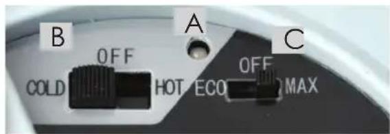 B A C OFF COLD HOT ECO OFF MAX