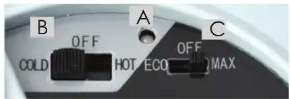 B OFF A C COLD HOT ECO OFF MAX