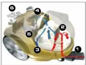 Diagram of a car's internal combustion engine with numbered parts and directional arrows indicating flow or movement.