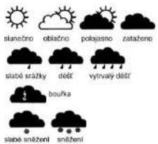 slunečno oblačno polojasno zataženo slabě sržáky děst' vyírvály děst' bouřka slabě sněžení sněžení