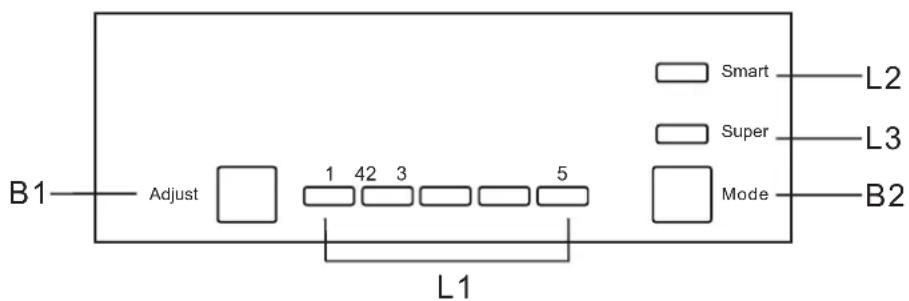 B1 Adjust 1 42 3 5 Smart Super Mode L2 L3 B2 L1
