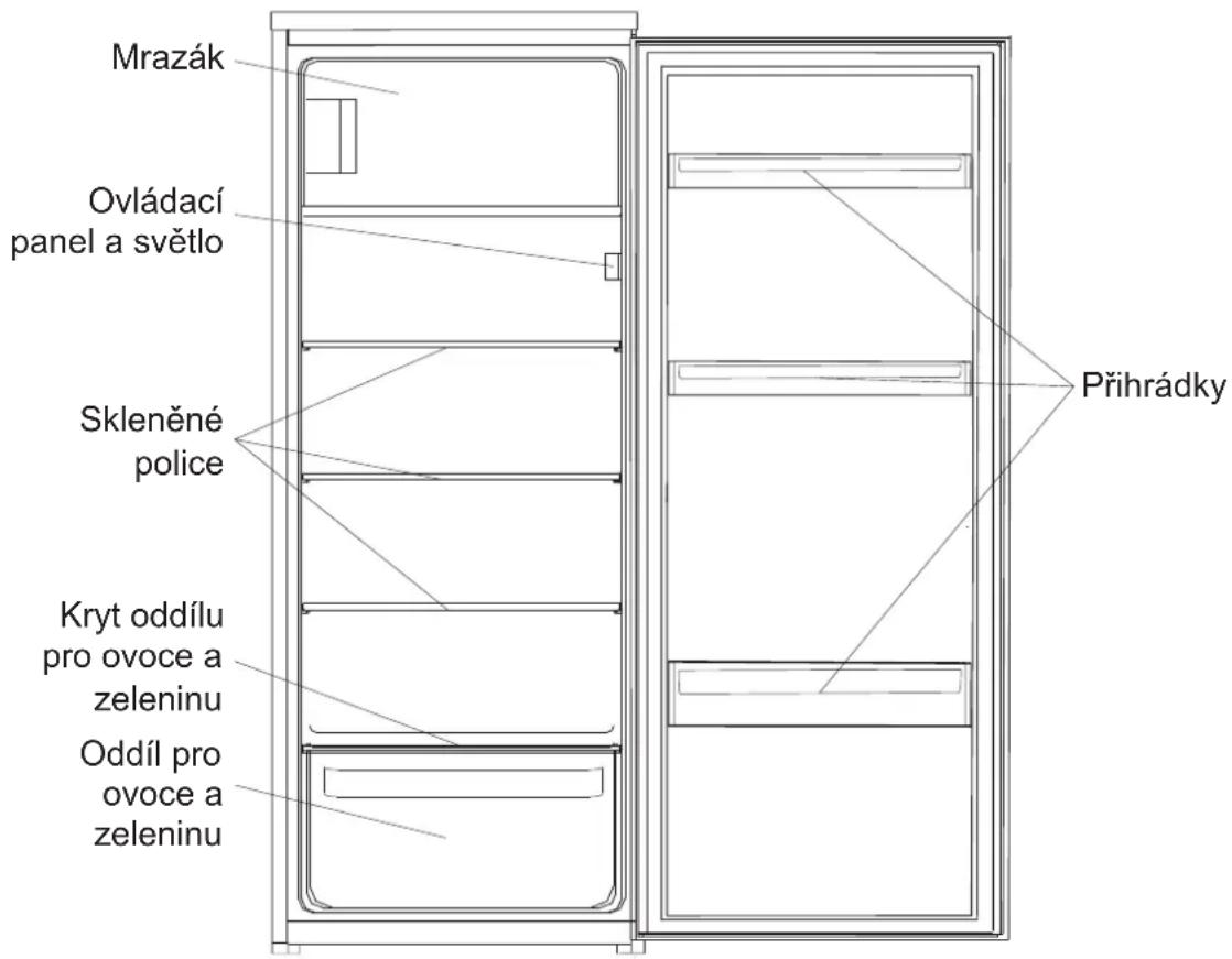 Mrazák Ovládací panel a světlo Skleněné police Kryt oddílu pro ovoce a zeleninu Oddíl pro ovoce a zeleninu Přihrádky