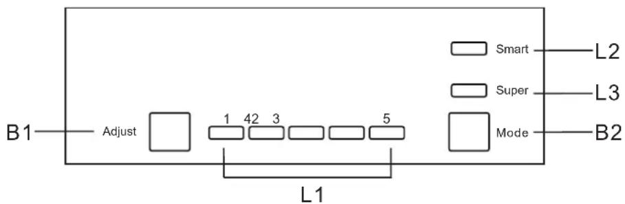 B1 Adjust 1 42 3 5 Smart Super Mode L1 L2 L3 B2