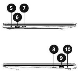5 7 6 8 10 9
