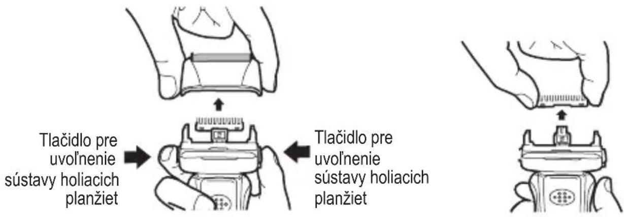 Tlačidlo pre uvoľnenie sústavy holiacich planžiet Tlačidlo pre uvoľnenie sústavy holiacich planžiet