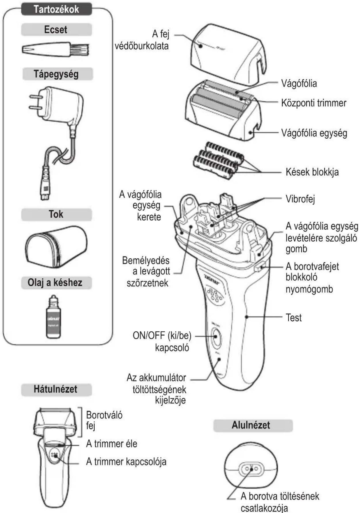 Tartozékok Ecset Tápegység Tok Olaj a késhez Hátulnézet A fej védőburkolata Vágófólia Központi trimmer Vágófólia egység Kések blokkja Vibrofej A vágófólia egység kerete A vágófólia egység levételére szolgáló gomb A borotvafejet blokkoló nyomógomb Test ON/OFF (ki/be) kapcsoló Az akkumulátor töltöttségének kijelzője Bemélyedés a levágott szörzetnek Alulnézet A borotva töltésének csatlakozója