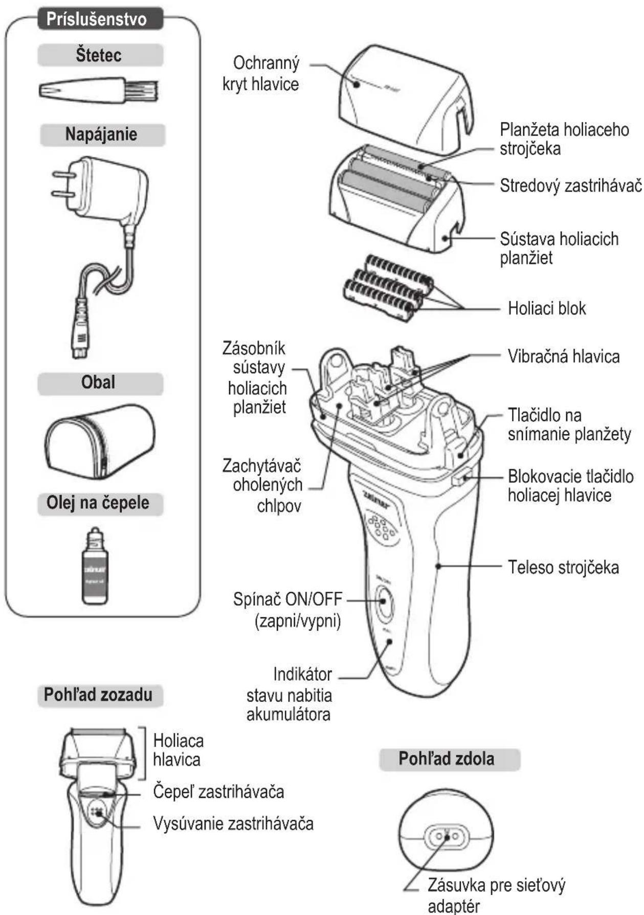 Zelmer SH2310 - Zloženie a komponenty holiaceho strojčeka - 1