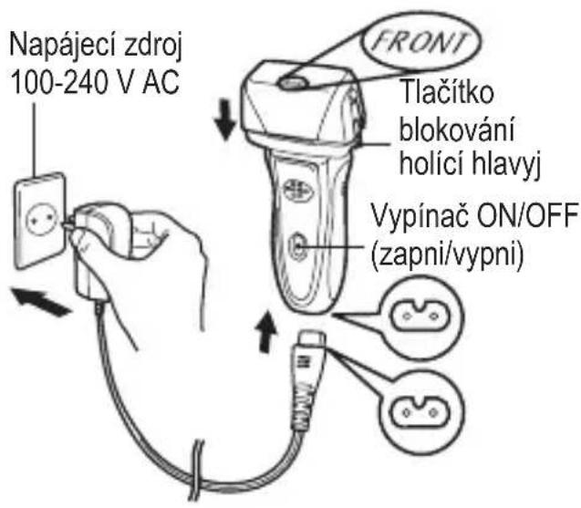 Napájecí zdroj 100-240 V AC FRONT Tlačítko blokování holící hlavyj Vypínač ON/OFF (zapni/vypni)