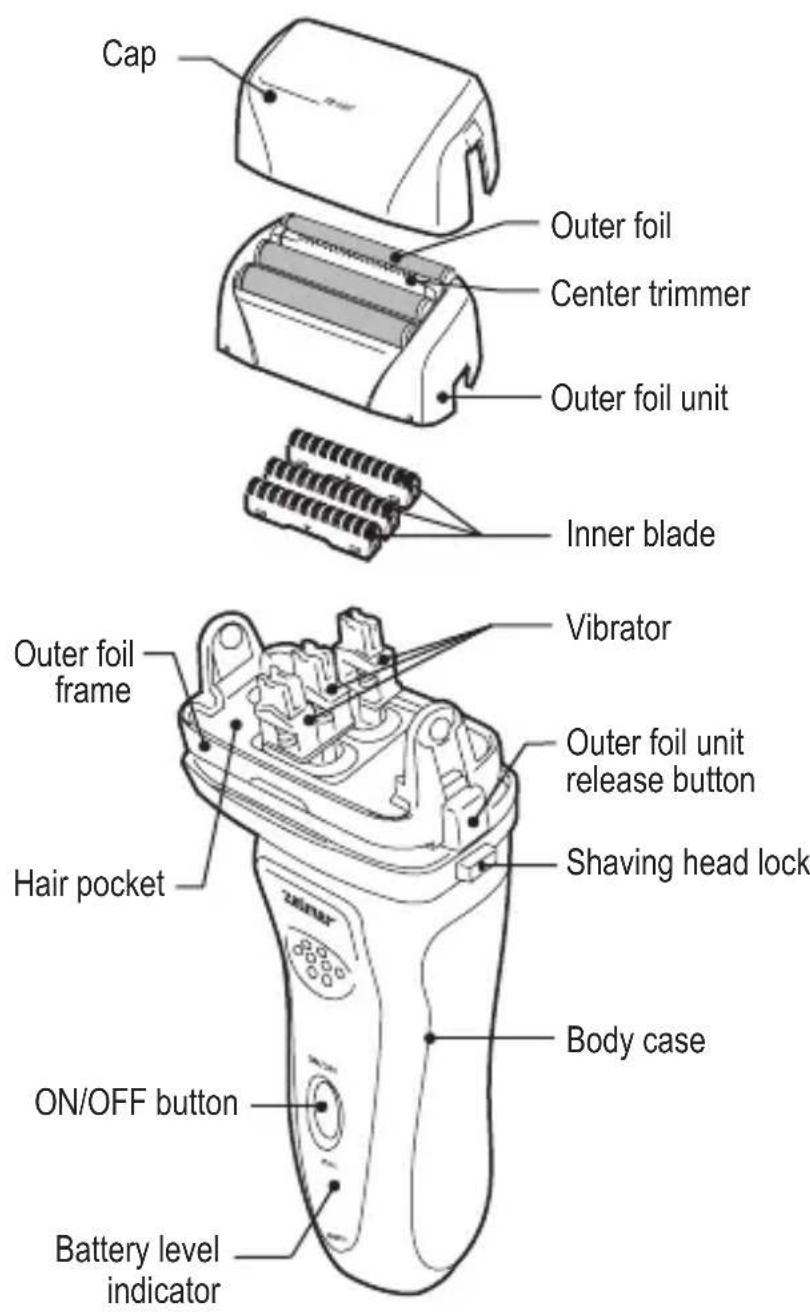 Cap Outer foil Center trimmer Outer foil unit Inner blade Vibrator Outer foil frame Hair pocket Shaving head lock ON/OFF button Battery level indicator Body case