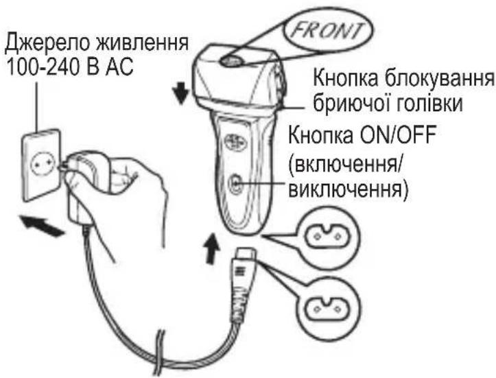 Джерело живлення 100-240 В АС FRONT Кнопка блокування бриючої голівки Кнопка ON/OFF (включення/ виключення)