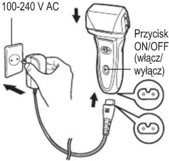 100-240 V AC Przycisk ON/OFF (włącz/ wyłącz)