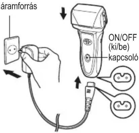 áramforrás ON/OFF (ki/be) kapcsoló
