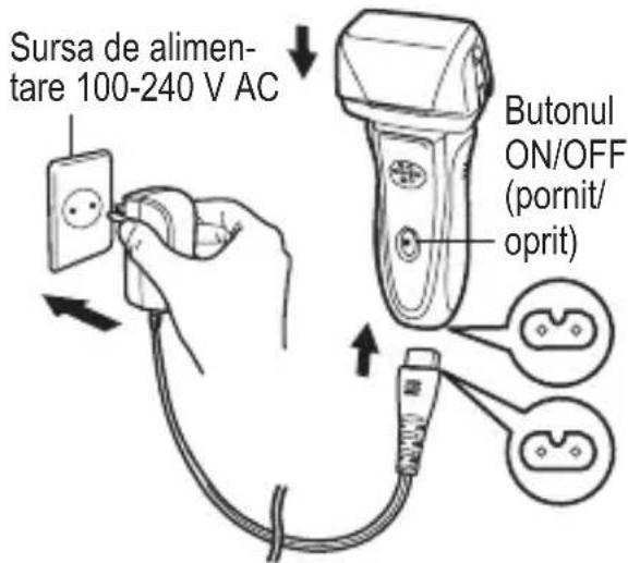 Sursa de alimentare 100-240 V AC Butonul ON/OFF (pornit/oprit)