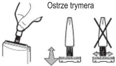 Ostrze trymera