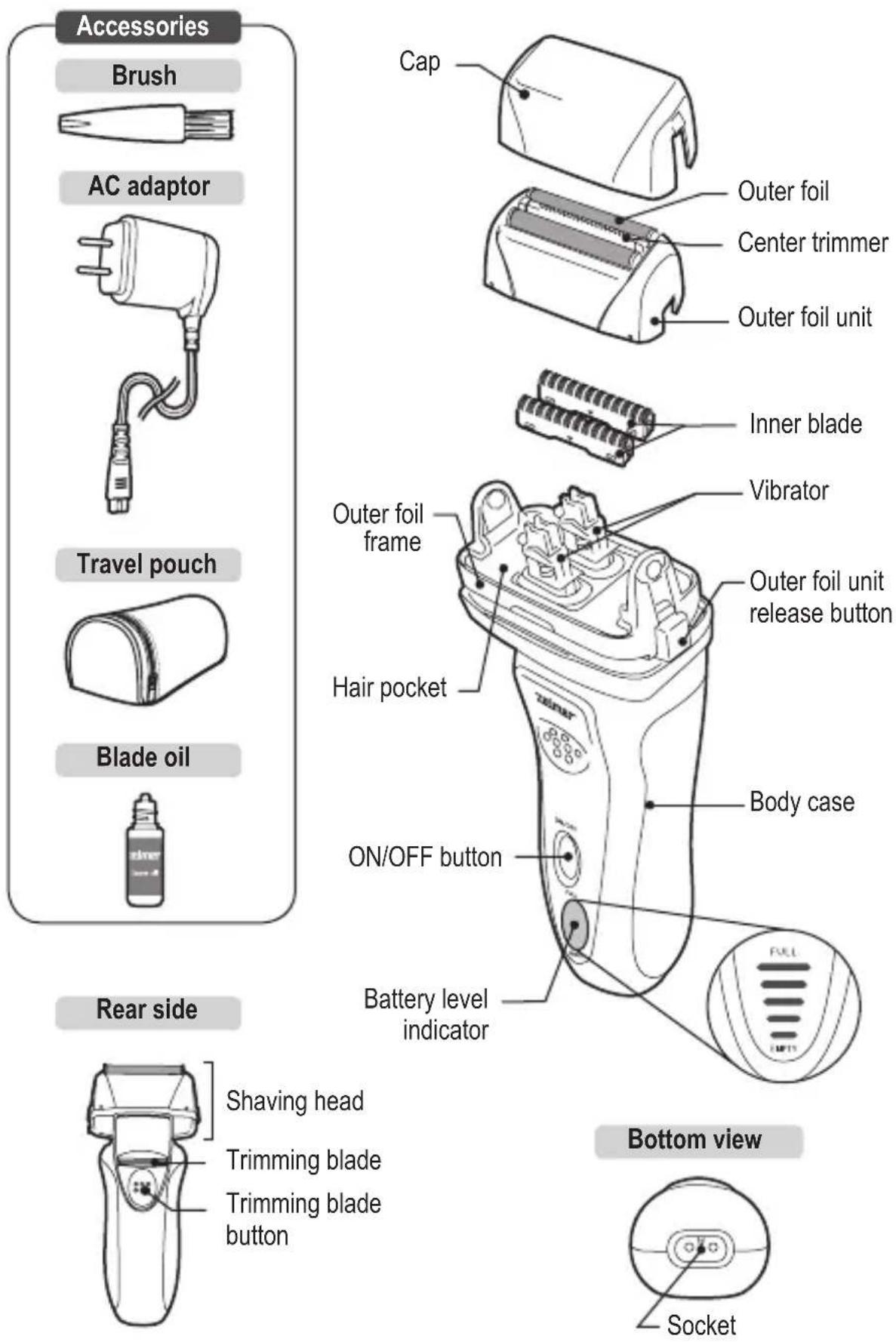 Zelmer SH2010 - Elements and accessories - 1