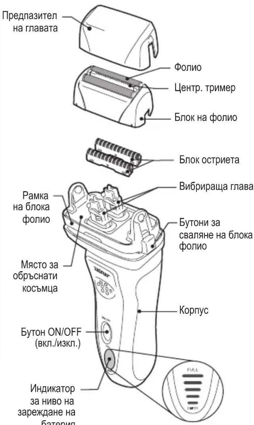 Предпазител на главата Фолио Центр. тример Блок на фолио Блок остриета Вибрираща глава Рамка на блока фолио Бутони за сваляне на блока фолио Място за обръснати косъмца Корпус Бутон ON/OFF (вкл./изкл.) Индикатор за ниво на зареждане на батерия