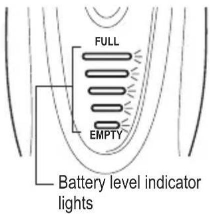 FULL EMPTY Battery level indicator lights