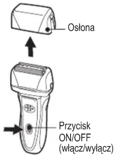 Osłona Przycisk ON/OFF (włącz/wyłącz)