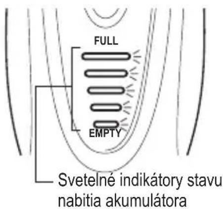 FULL EMPTY Svetelné indikátory stavu nabitia akumulátora