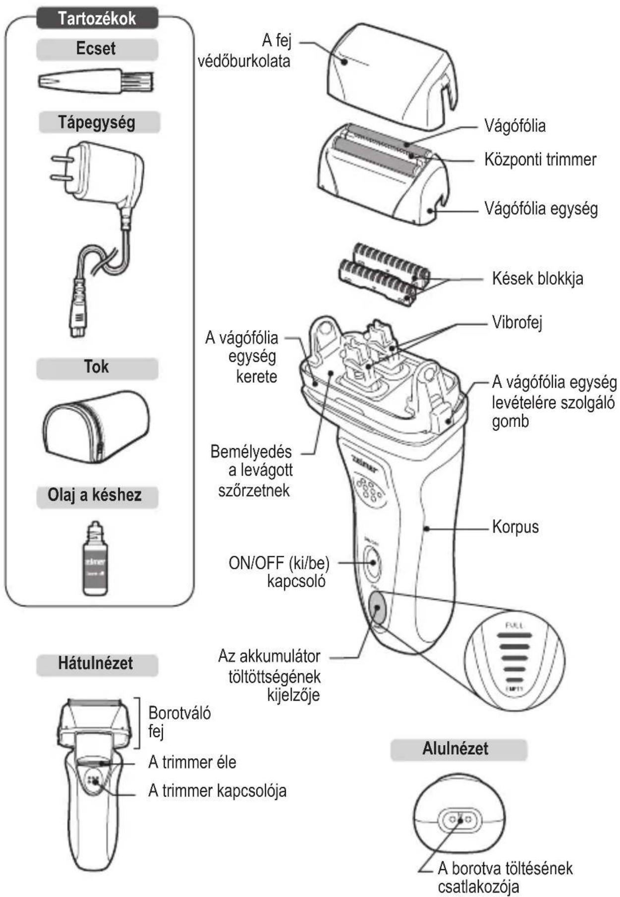 Tartozékok Ecset Tápegység Tok Olaj a késhez Hátulnézet A fej védőburkolata Vágófólia Központi trimmer Vágófólia egység Kések blokkja Vibrofej A vágófólia egység kerete A vágófólia egység levételére szolgáló gomb Bemélyedés a levágott szőrzetnek ON/OFF (ki/be) kapcsoló Korpus Az akkumulátor töltöttségének kijelzője Borotváló fej A trimmer éle A trimmer kapcsolója Alulnézet A borotva töltésének csatlakozója