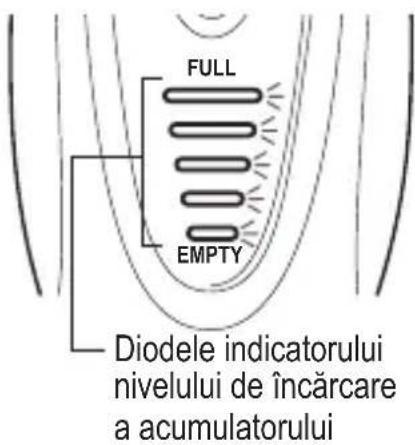 FULL EMPTY Diodele indicatorului nivelului de încărcare a accumulatorului