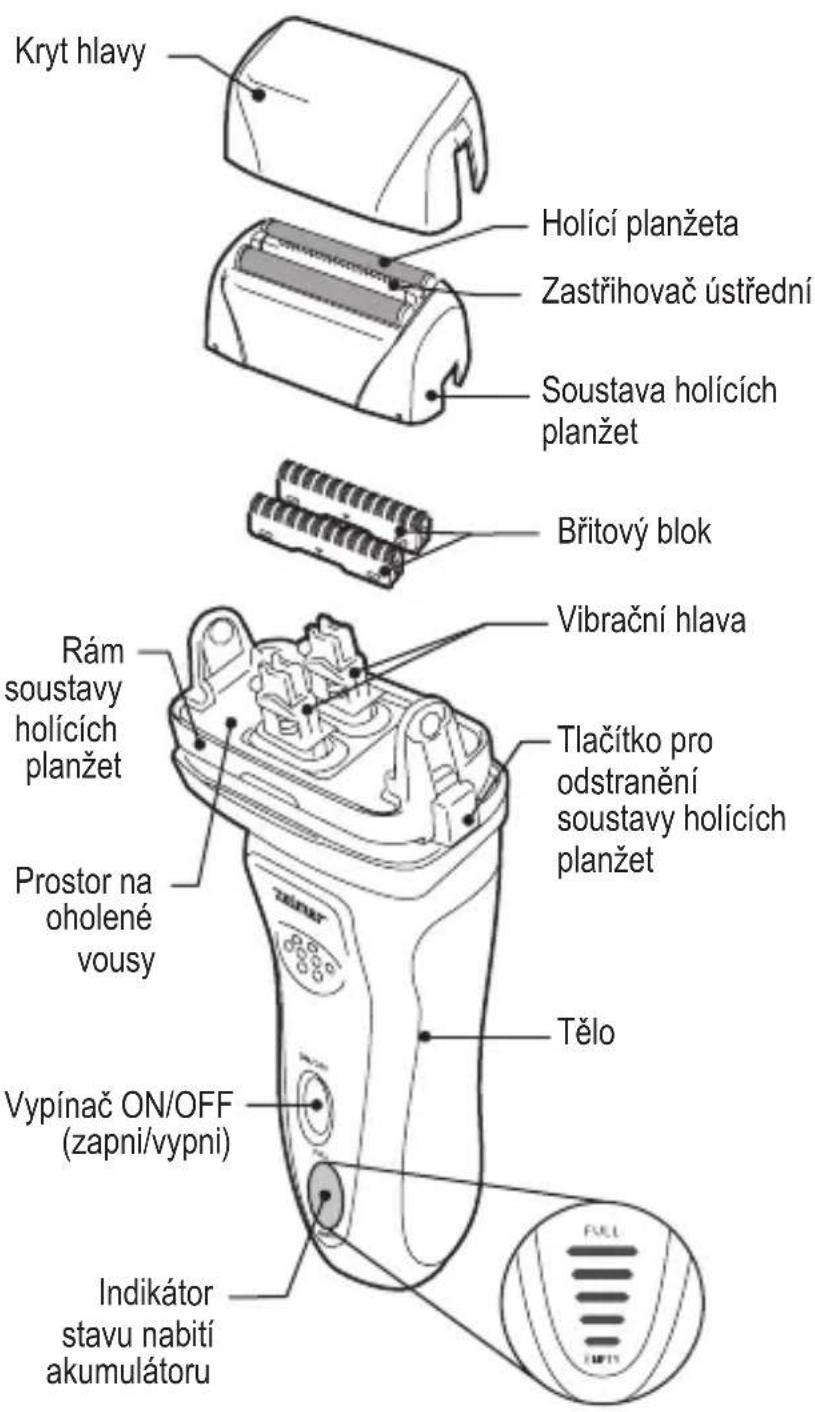 Kryt hlavy Holící planžeta Zastřihovač ústřední Soustava holících planžet Břitový blok Vibrační hlava Rám soustavy holících planžet Tlačítko pro odstranění soustavy holících planžet Prostor na oholené vousy Tělo Vypínač ON/OFF (zapni/vypni) Indikátor stavu nabití akumulátoru