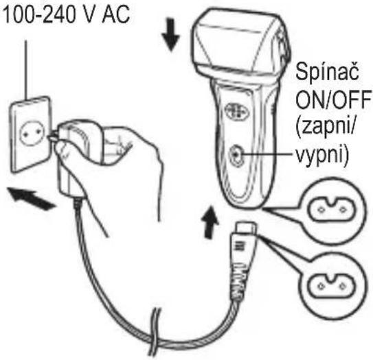100-240 V AC Spínač ON/OFF (zapni/ vypni)