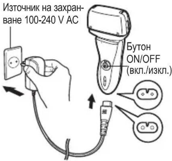 Източник на захран- ване 100-240 V AC Бутон ON/OFF (вкл./изкл.)