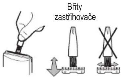 Břity zastřihovače