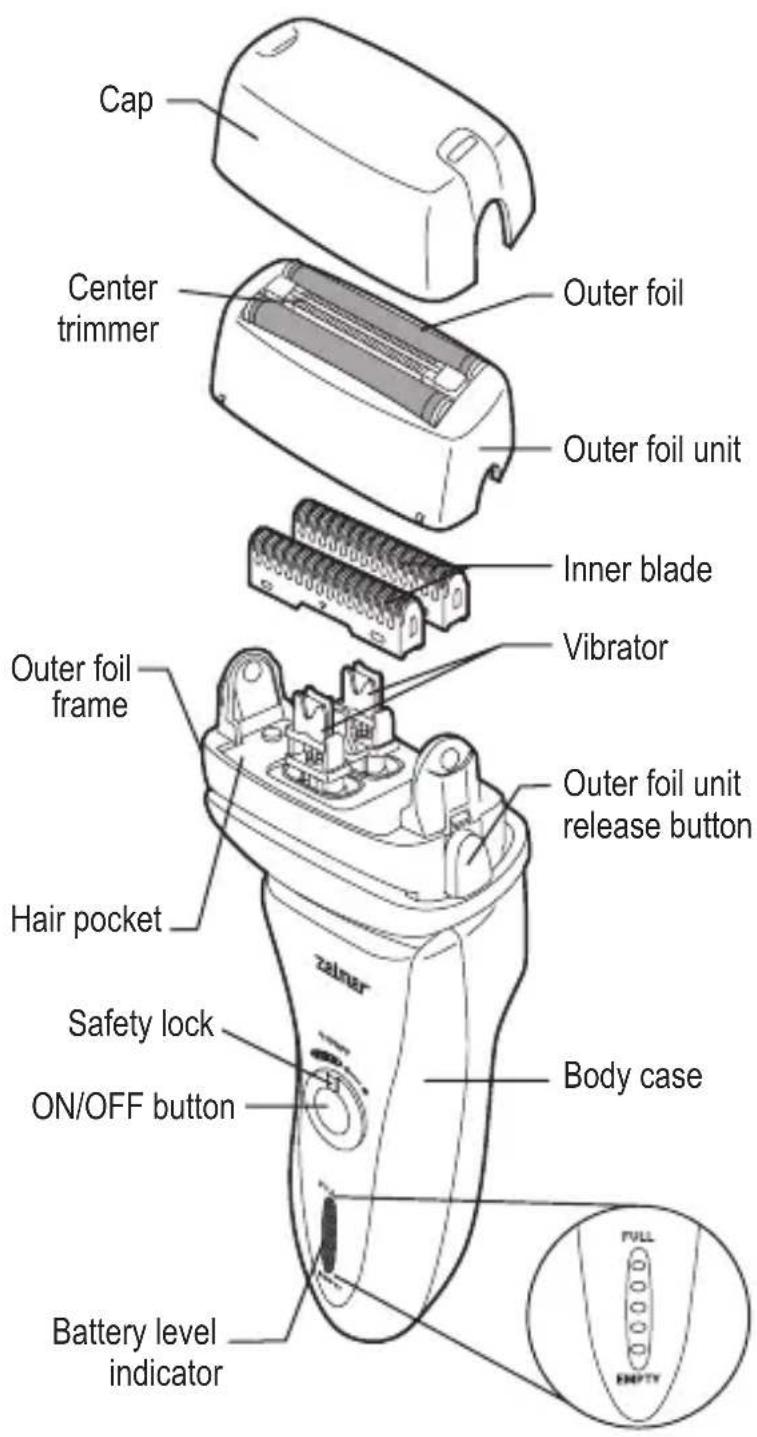 Cap Center trimmer Outer foil Outer foil unit Inner blade Vibrator Outer foil frame Hair pocket Safety lock ON/OFF button Body case Battery level indicator