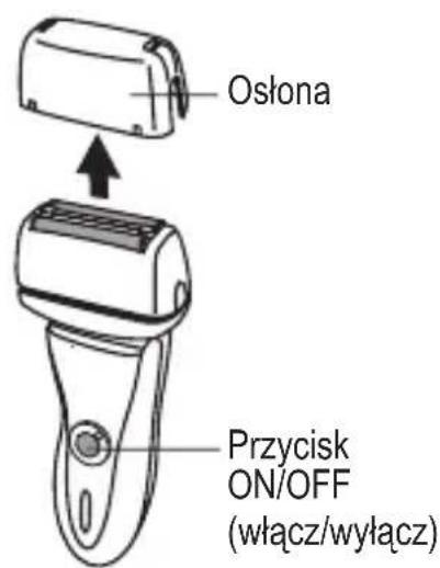 Osłona Przycisk ON/OFF (włącz/wyłącz)