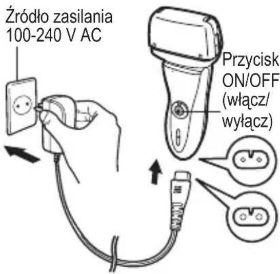 Źródło zasilania 100-240 V AC Przycisk ON/OFF (włącz/ wyłącz)