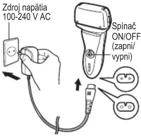 Zdroj napätia 100-240 V AC Spínač ON/OFF (zapni/ vypni)