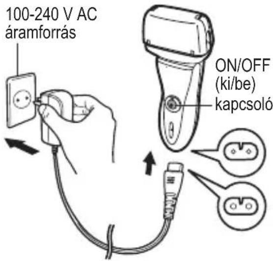 100-240 V AC áramforrás ON/OFF (ki/be) kapcsoló