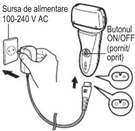 Sursa de alimentare 100-240 V AC Butonul ON/OFF (pornit/ oprit)
