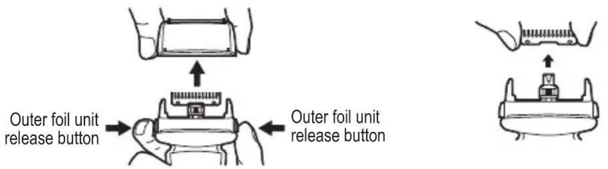 Outer foil unit release button Outer foil unit release button