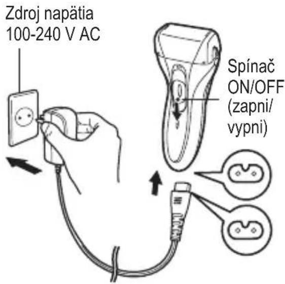 Zdroj napätia 100-240 V AC Spínač ON/OFF (zapni/ vypni)