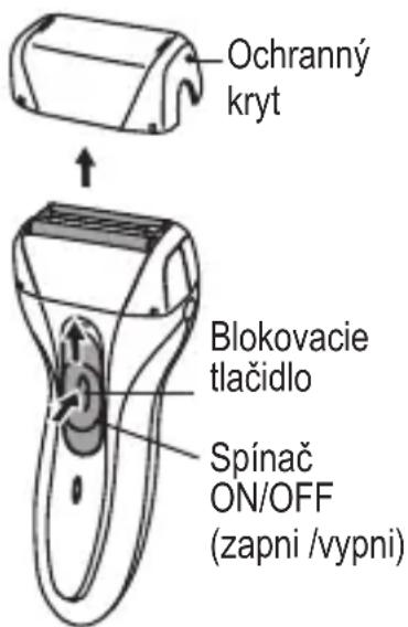 Ochranný kryt Blokovacie tlačidlo Spínač ON/OFF (zapni /vypni)