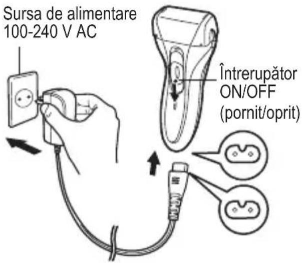 Sursa de alimentare 100-240 V AC Întrerupător ON/OFF (pornit/oprit)